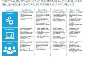 Agents pay quotes, policy invoice, agency statements view agency statement in real time search & sort options to easily locate payments to be made. How Does A Special Investigation Unit Become Best In Class
