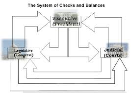 Lesson Plan Us Government The Checks And Balances System