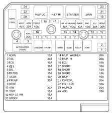 Here you will find fuse box diagrams of hyundai elantra 2004, 2005 and 2006, get information about the location of the fuse panels inside the car. Diagram 2003 Hyundai Sonata Fuse Box Diagram Full Version Hd Quality Box Diagram Marketdatabasestore Renault4 Fr