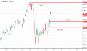 Get nse/bse historical share/stock prices of icici bank ltd. Icicibank Stock Price And Chart Bse Icicibank Tradingview