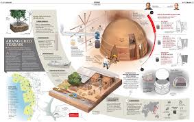 Dengan 100% daripada iphone 4, mohon maaf jika kualiti kurang memuaskan. Arang Kuala Sepetang Home Facebook