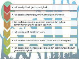 Warga Negara 1 Hak Asasi Pribadi Personal Rights 2 Hak Asasi Ekonomi Property Rights Atau Harta Milik 3 Dan Perlakuan Yang Sama Dalam Keadilan Ppt Download