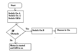 Introduction Of Programming Logic Controller Plc Working