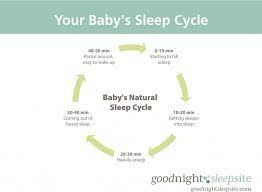 Good Night Sleep Site Online Sleep Training Sleep Consultants Baby Sleep Cycles Sleep Training Baby Baby Sleep