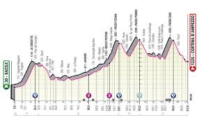 Etappe 16 van de giro d'italia 2020 wordt verreden op dinsdag 20 oktober 2020. Strecke Des Giro D Italia 2021 Alle 21 Etappenprofile Der Italienrundfahrt