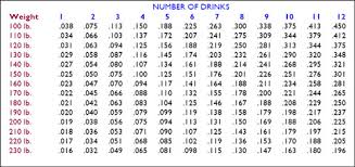 Lowering The Legal Alcohol Limit For Drivers Would Backfire