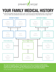 Family History Prevent Cancer Foundation