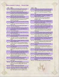 Wildfire Wild Magic Table Dungeons And Dragons Rules Dungeons And Dragons Homebrew Dungeons And Dragons Game