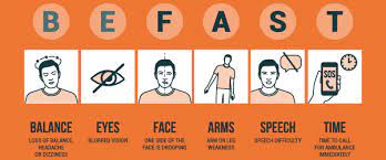 When It Comes To Recognizing A Stroke, B.e. F.a.s.t.