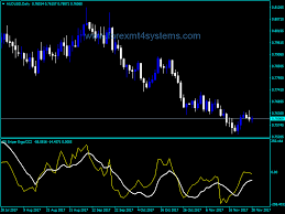 Forex Sniper Ergodic Cci Indicator Forexmt4systems Forex System Forex Learning