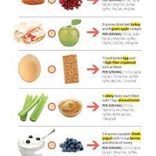 Pin On Health And Nutrition