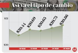 Maybe you would like to learn more about one of these? Precio Del Dolar 25 De Marzo Tipo De Cambio
