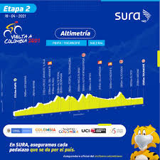 Un recorrido que fue confirmado por los organizadores y que espera ser importante en este 2021. Etapas Y Altimetrias Vuelta A Colombia 2021 Senal Colombia