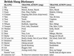British Slang Words British Slang Words British Slang British Quotes