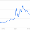 Convert croatian kunas to euros with a conversion calculator, or kunas to euros conversion tables. 1