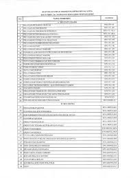 Hospital in mandiraja, jawa tengah, indonesia. Daftar Standar Prosedur Operasional Spo Rsud Prof Dr Margono Soekarjo Faxw2 Pdf Pdf