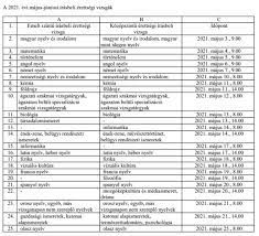 Kulcsszó matematika érettségi tételek 2017. Minden 2021 Es Erettsegi Datum Egy Helyen 74nullanulla Hu Magazin