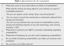 It is used in many types of garments. Pdf A Detailed Study On Environmental Sustainability In Knit Composite Industries Of Bangladesh Semantic Scholar