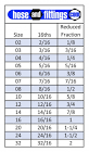 Air hose sizes