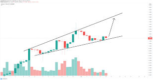 What will cardano be worth in five years (2026)? Cardano Price Is Ready For A Rebound To New All Time Highs Cryptelicious
