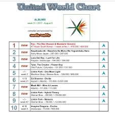Exo Chart Records Exo The War Ranks No 1 On United World