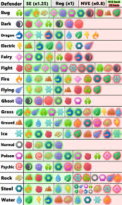 Pokemon Go Type Chart Bedowntowndaytona Com