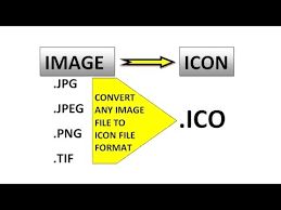 Resize to the desired icon size (eg. Convert Any Pic Jpg Png To Ico N Eng Youtube