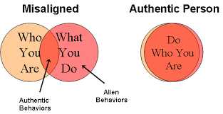 Emotional Competency - Authentic Self