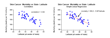 Khan academy is a … What Is The Difference Between Correlation And Linear Regression Faq 1141 Graphpad