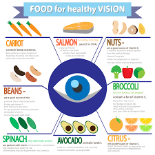 Pin By Advanced Vision Care On Eye Strain Healthy Eyes Food For Eyes Healthy