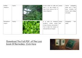 Claude Davis The Lost Book Of Remedies Pdf Free Download The Lost Book Of Remedies Pdf Free Download In 2020 Remedies Free Download Free
