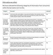 You must create a default policy access_age when is_premigrated then mb_allocated * access_age * 10 else mb_allocated. Age Policy Template Age Policy Template 50 Best Privacy Policy Templates You Must Create A Default Policy Access Age When Is Premigrated Then Mb Allocated Access Age 10 Else Mb Allocated