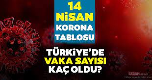 İyileşen hasta sayısı 28.498'ye yükselirken vefat edenlerin sayısı 243'ee yükseldi. Ik4g7fhkjjlxvm