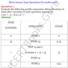 Computer components book publisher : Pdf Ncert Solutions For Class 12 Computer Science C Chapter 9 Stack