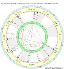 Birth Chart Mark W Putney Aquarius Zodiac Sign Astrology