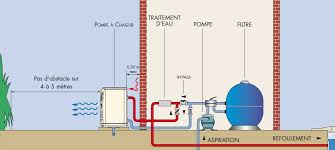 La Pompe A Chaleur Pour Piscine Elyotherm