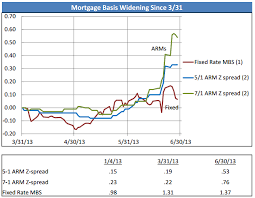 Capstead Mortgages Strategy Proved Itself Great In The