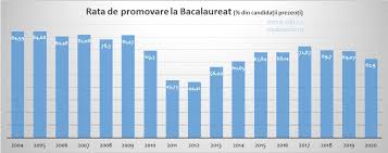 Notele la bac 2020 sunt afișate pe avizierele liceelor și pe edu.ro cu anonimizarea numelui şi a prenumelui. Bac 2020 AstÄƒzi Se AfiÈ™eazÄƒ Rezultatele Finale De La Bacalaureat DupÄƒ O Sesiune Cu Un NumÄƒr Record De ContestaÈ›ii Edupedu Ro