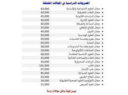 أهم المعلومات عن الجامعات الاهلية في مصر: 105 Ø¢Ù„Ø§Ù Ù„Ù„Ø·Ø¨ Ùˆ85 Ø£Ù„ÙØ§ Ù„Ù„ØµÙŠØ¯Ù„Ø© Ù†Ù†Ø´Ø± Ù…ØµØ±ÙˆÙØ§Øª Ø§Ù„Ø¬Ø§Ù…Ø¹Ø§Øª Ø§Ù„Ø£Ù‡Ù„ Ù…ØµØ±Ø§ÙˆÙ‰