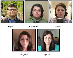 Levitt provides a simpler description of trans woman. Thoughts On The Transgender Freya S Chambers Sexual Identity The Grey Wayfarer