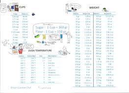 how much is a cup in grams volume vs weight conversion