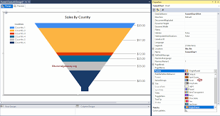 Funnel Chart In Ssrs