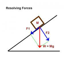 Force Mass Acceleration And How To Understand Newton S Laws Of Motion Newtons Laws Of Motion Physics And Mathematics Force