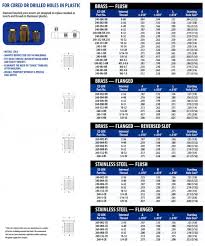 Threaded Inserts For Plastic Wood Injection Rotomolding