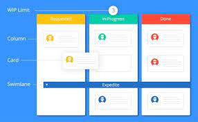 Kanban card toppers and concept card kits are always a lovely quality and give your handmade cards a professional finish. Kanban Cards Hygger Io Guides