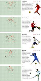 Premier league live on scoreboard.com. Log In The New York Times Tottenham Football Football Tactics Football Soccer