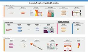 Hiv Hvc Medication Charts Community Research Initiative