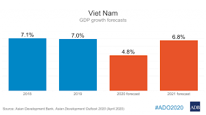 Hà nội, tp.hcm tạm dừng các hoạt động không thiết yếu. Viet Nam S Economy To Remain One Of The Fastest Growing In Asia Despite Sharp Slowdown Due To Covid 19 Asian Development Bank