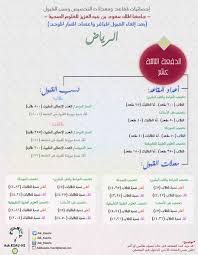 Ask Ksauhs Ar Twitter هذه إحصائيات لمقاعد ومعدلات التخصيص ونسب القبول في جامعة الملك سعود للعلوم الصحية فرع الرياض Ask Ksauhs Ksauhs