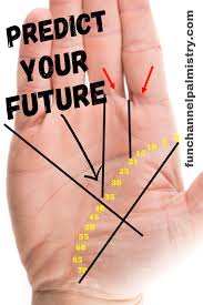 Predict Your Life Success And Future By Learning How To Time The Life Line Palmistry Palmistry Life Line On Hand Palm Reading